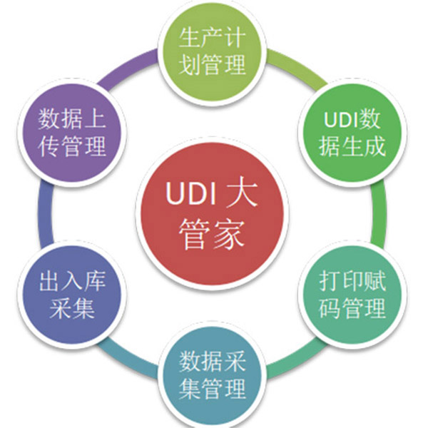 UDI數據載體簡介